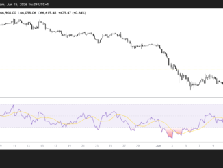 BTC/USD 4H Chart
