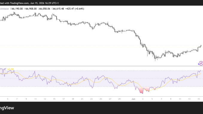 BTC/USD 4H Chart