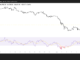 BTC/USD 4H Chart
