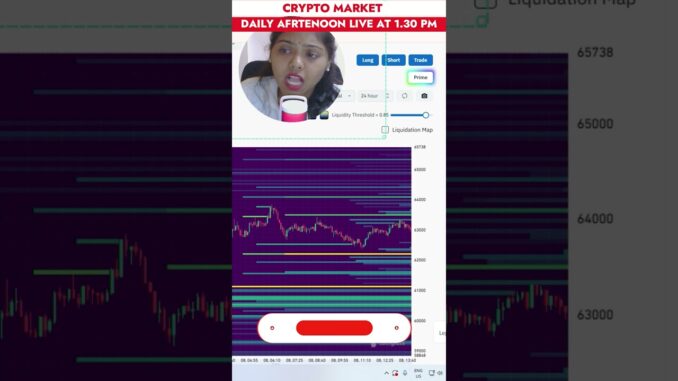 Options Trading in Crypto 📊🔥 | Beginner Guide 🚀