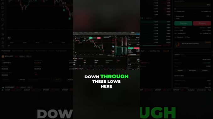 Secure Bitcoin Profits - Trading Strategy Revealed #cryptotrading #bitcoin #priceaction #trader #eth