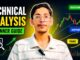 Technicall Analysis beginner’s Crypto Guide 😊
