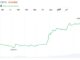 ZEC Surges 17% After Emergency Fork Seals Flaw and Triggers $13M Short Squeeze
