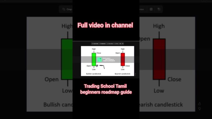 beginners basic training class tamil explaine #trading #tradingtamil #marketanalysis#crypto#analysis