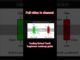 beginners basic training class tamil explaine #trading #tradingtamil #marketanalysis#crypto#analysis