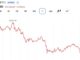 Bitcoin Is Down 50% but Cryptoquant Says the Cycle Top Still Hasn't Happened