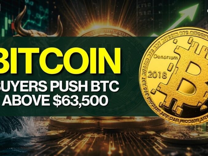 Crypto Market Pulse: Buyers Push BTC Above $63,500 । Top News of The Day। Powered by CoinSwitch