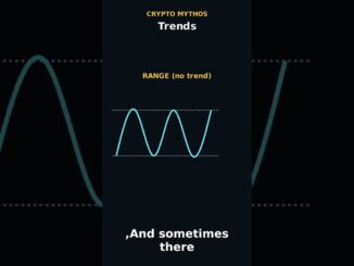 How to Spot a Trend (Animated) | Crypto Trading for Beginners #shorts