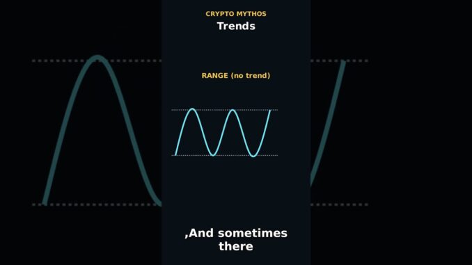 How to Spot a Trend (Animated) | Crypto Trading for Beginners #shorts
