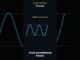How to Spot a Trend (Animated) | Crypto Trading for Beginners #shorts