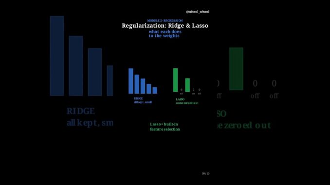 M2L9 part 2/2 Regularization: Ridge and Lasso | Machine Learning free course | #AI  #datascience