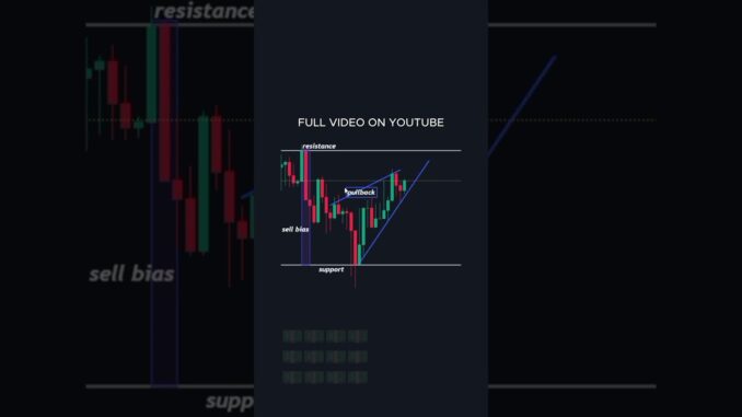 The best forex entry for beginners #short#forex#crypto#trading