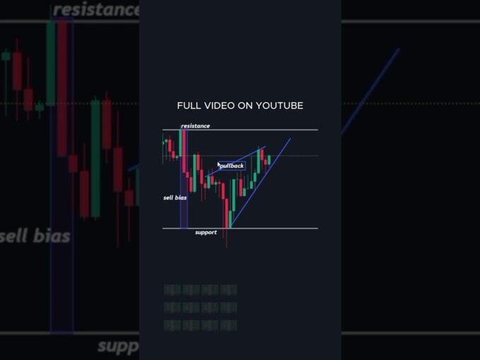 The best forex entry for beginners #short#forex#crypto#trading