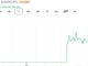 This Trader Sold His CASHCAT for $711 Instead of Retiring: Here's the Math