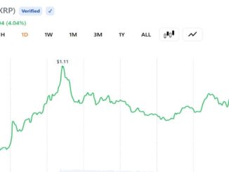 XRP Returns Sink to Lowest Levels Since December 2020 as Relief Rally Odds Climb