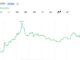 XRP Returns Sink to Lowest Levels Since December 2020 as Relief Rally Odds Climb