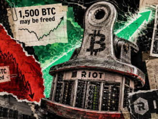 Bitcoin crash forced Riot to pledge 1,825 BTC, but this huge rally may now free up 1,500 BTC