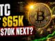 Crypto Market Pulse: BTC At $65K— Is $70K Next?। Top News of The Day। Powered by CoinSwitch