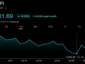 Korea's Stock Market Crashed 33%, Then Jumped 18%: Crypto Traders Still Broke