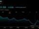 Korea's Stock Market Crashed 33%, Then Jumped 18%: Crypto Traders Still Broke
