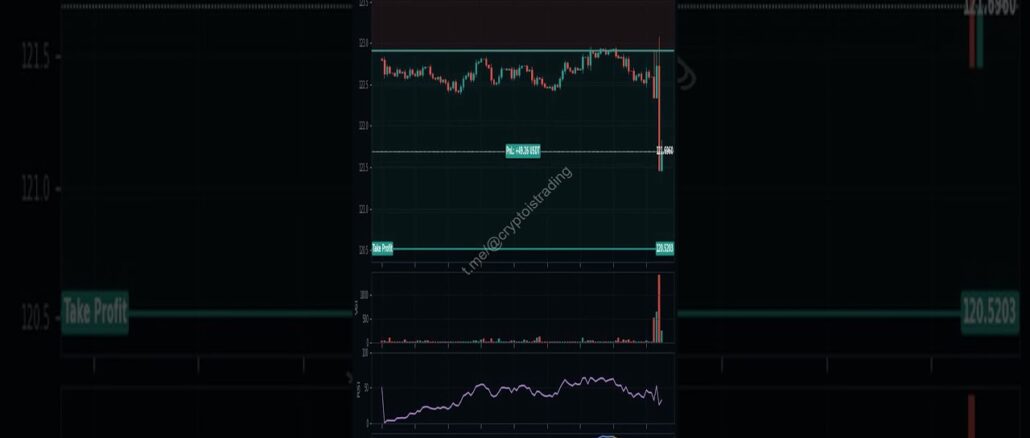 🧠 Learn Futures Trading for Beginners With Better Chart Decisions