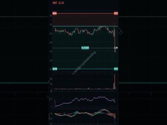 🧠 Learn Futures Trading for Beginners With Better Chart Decisions