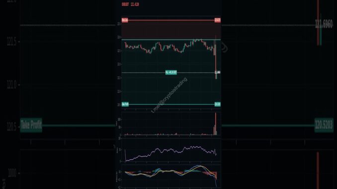 🧠 Learn Futures Trading for Beginners With Better Chart Decisions