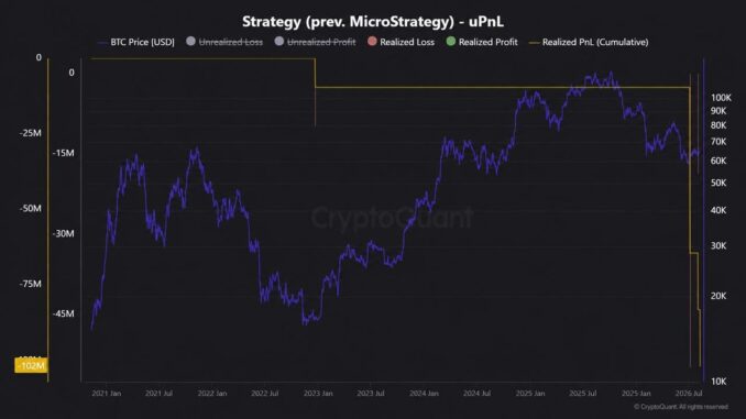 Saylor's Strategy Racks up $102M in Bitcoin Losses, per Cryptoquant
