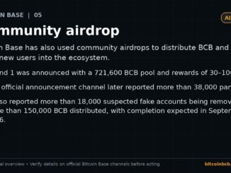 Bitcoin Base Explained: Mining, Masternodes, Tokenomics & Airdrop Guide