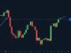 Bitcoin Price Logs Its Best Weekly Close Since January but Then Stumbles