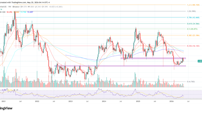 Chainlink price chart