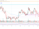 Chainlink price chart