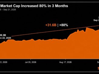 Strategy's Market Cap Soared 80% in 3 Months; The Stock Rose 54%